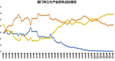 厦门楼盘走势