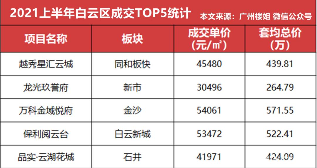 福州今日房价