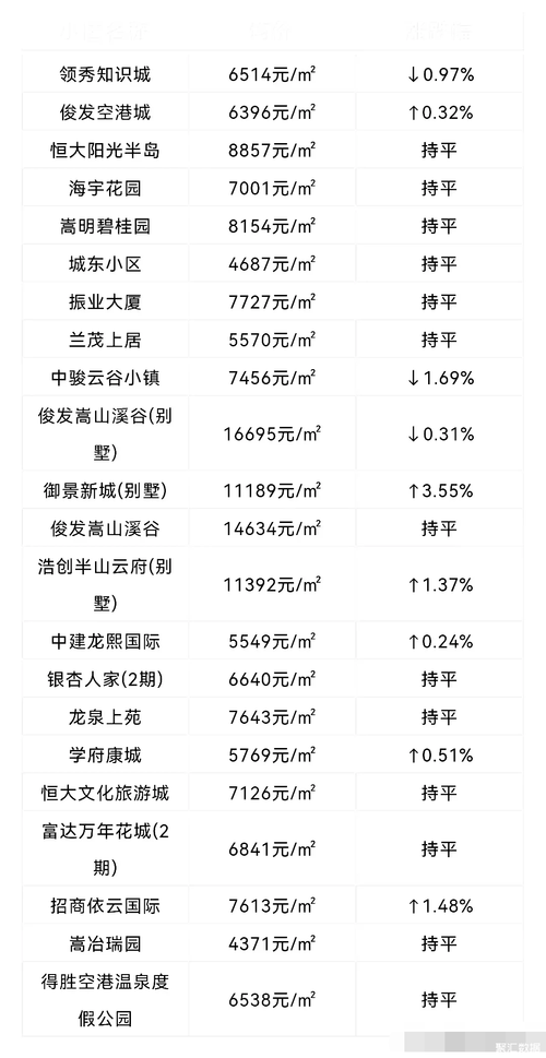 云南最低房价