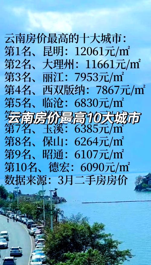云南最低房价
