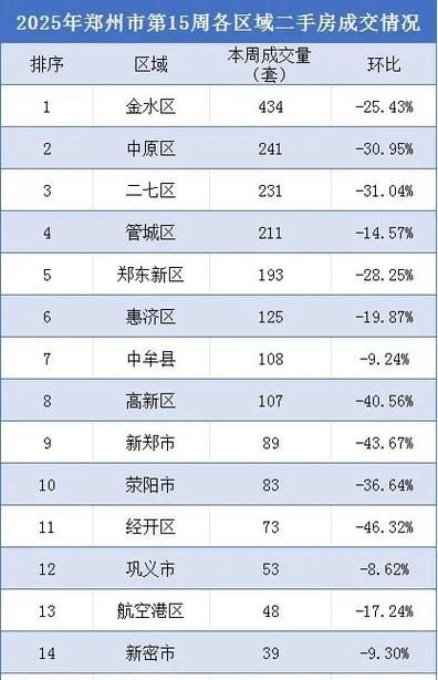 河南宝丰房价