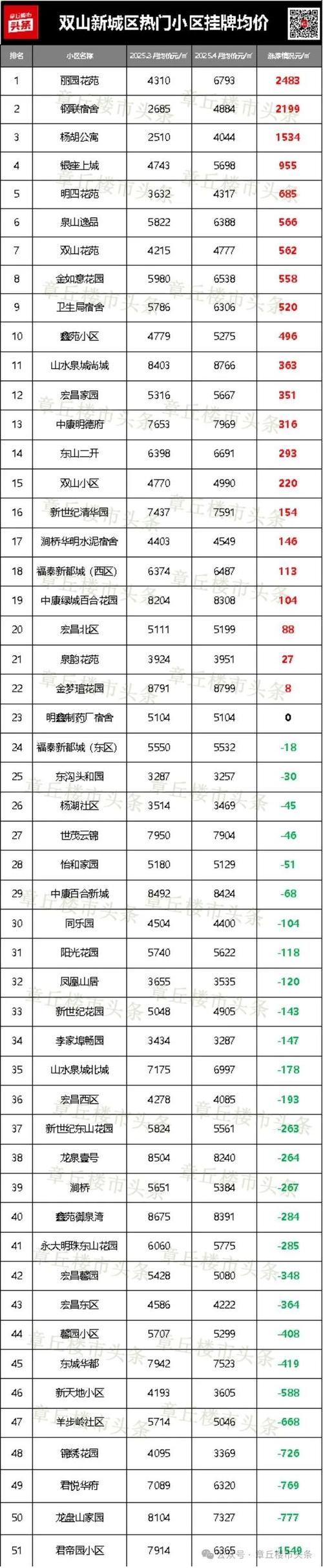 丘头房价