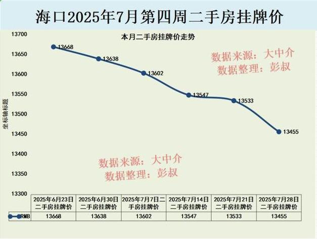 赢海房价