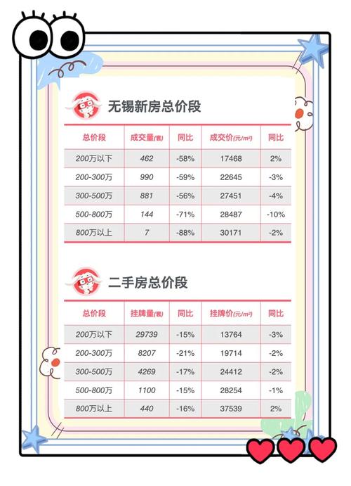 无锡房价论坛
