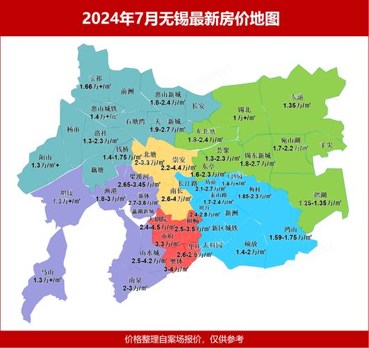 无锡房价论坛
