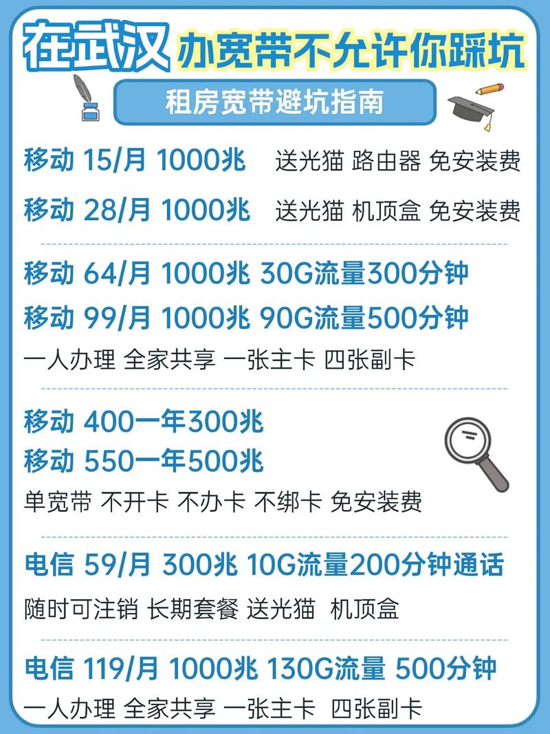 租房怎么办宽带