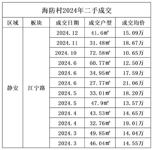 扶沟新房价