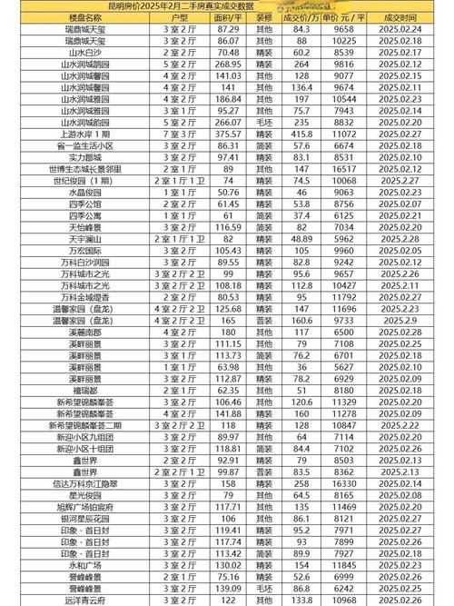 昆明房价最高