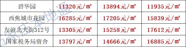 西焦房价