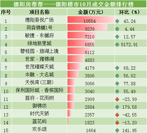 德阳2017新开楼盘
