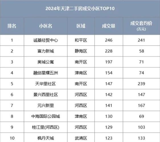 天津房价未来