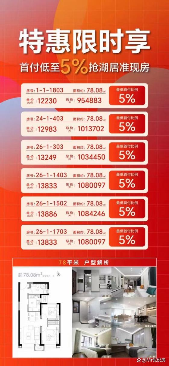 天津房价未来