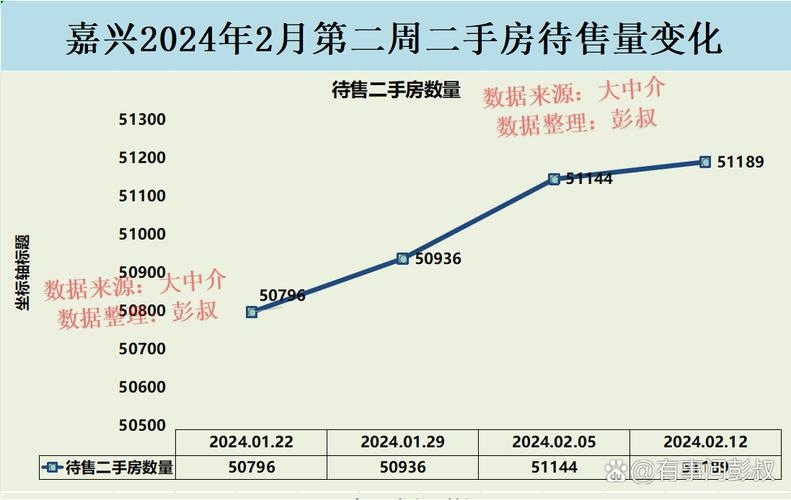 嘉兴房价2