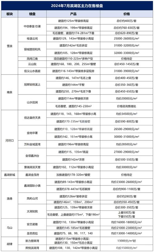 无锡新开楼盘价格