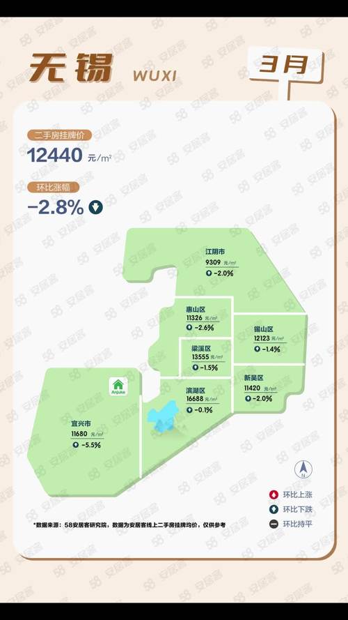 无锡新开楼盘价格