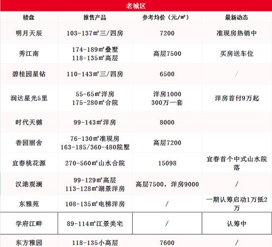 宜春天房价