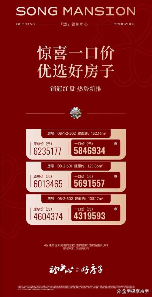 新起点房价
