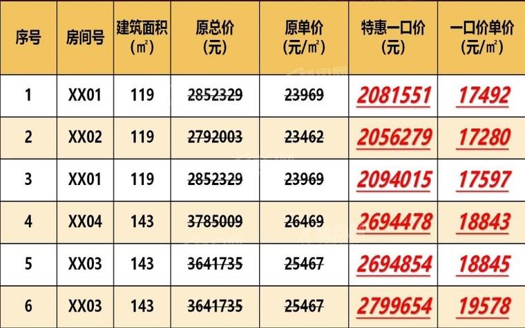衡水新开楼盘价格