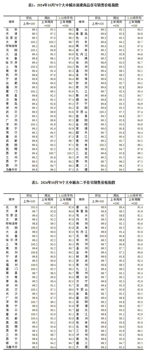 丹东新房房价