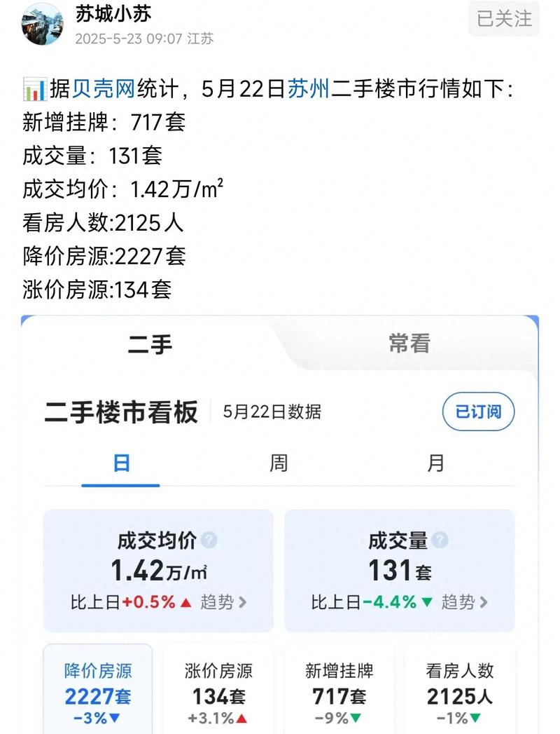 苏州房价涨了