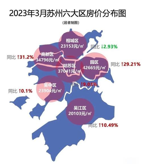 苏州房价涨了