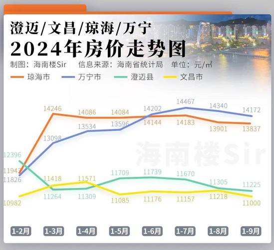 海南房价涨