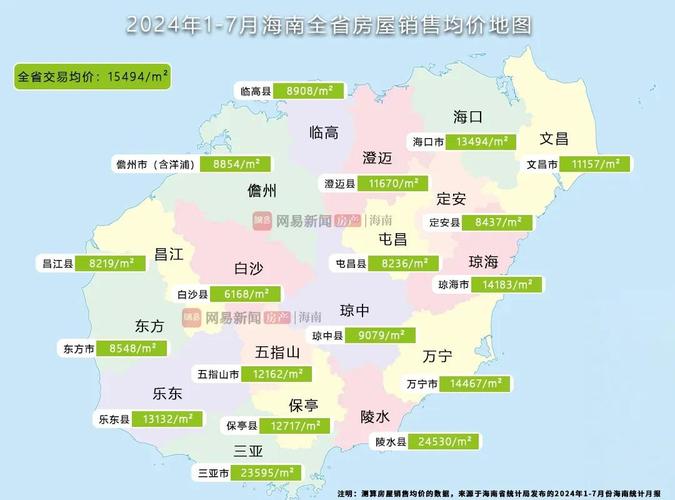 海南房价涨
