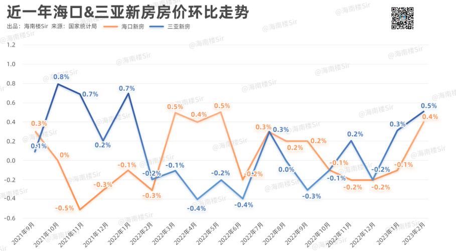 海南房价涨