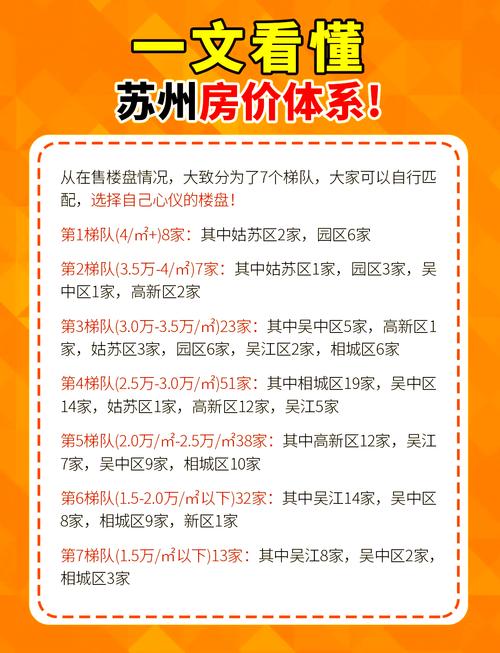 房价怎么炒