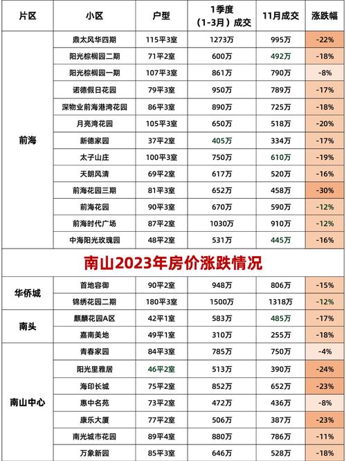 南山公寓房价