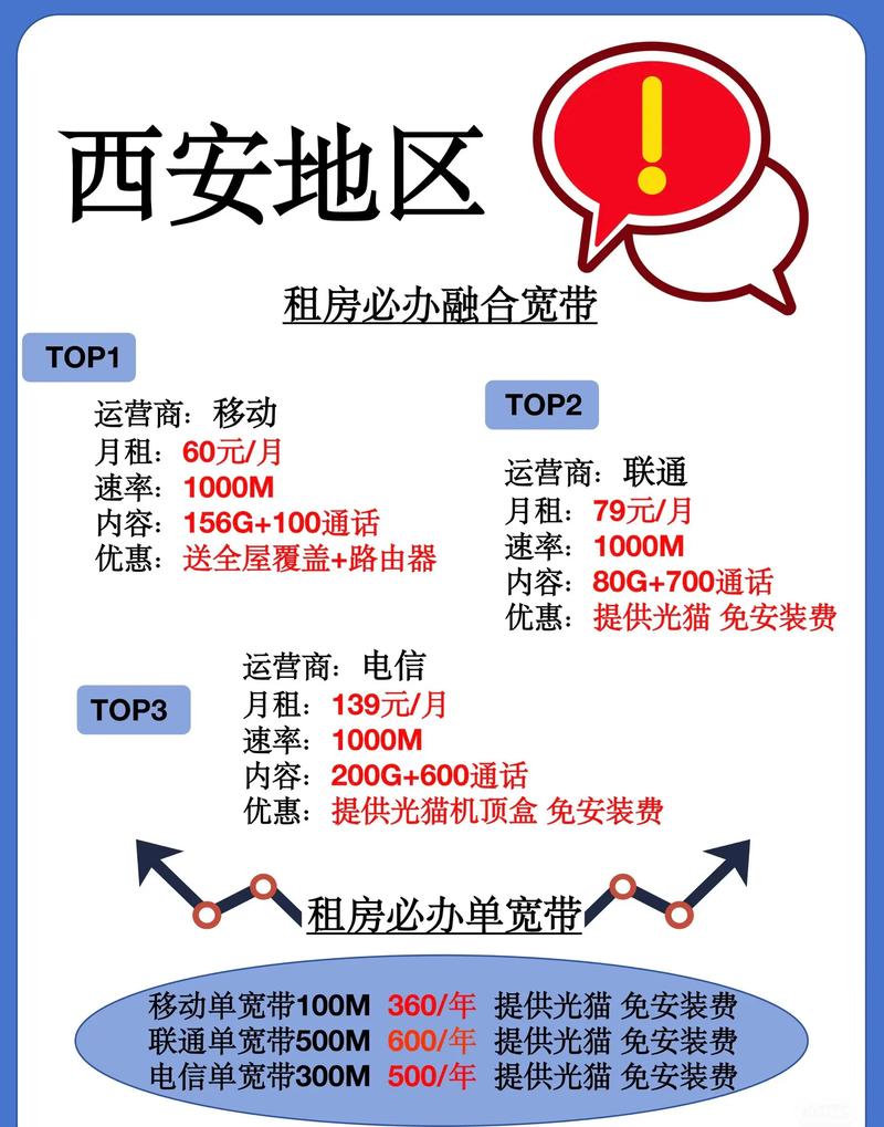 租房怎么拉网线
