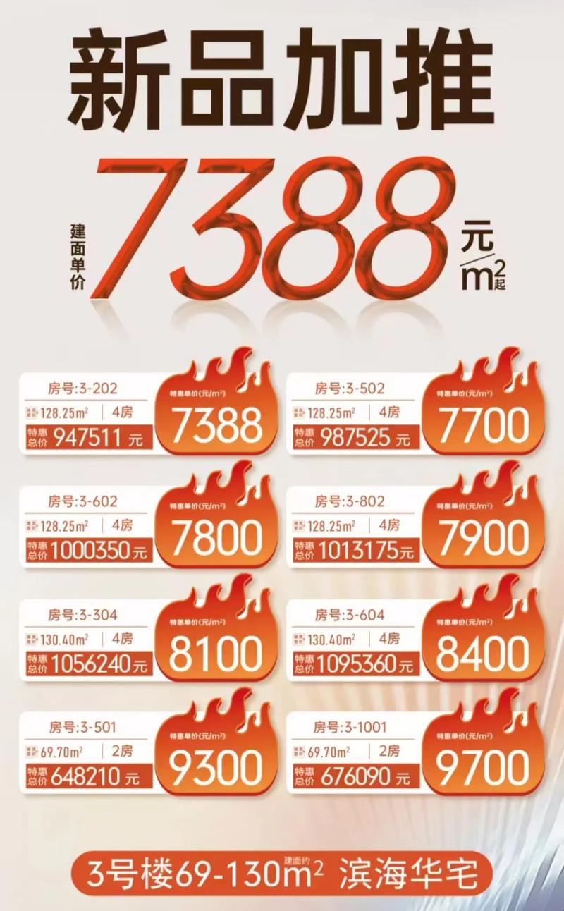 七方房价