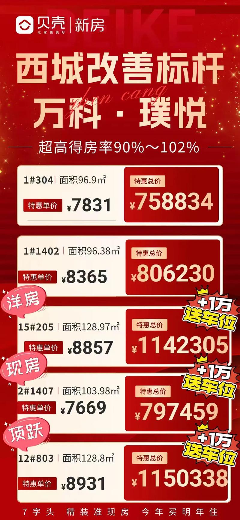 七方房价