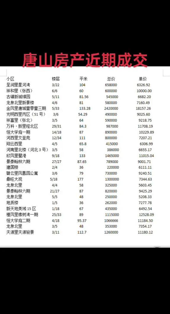 唐山楼盘房价