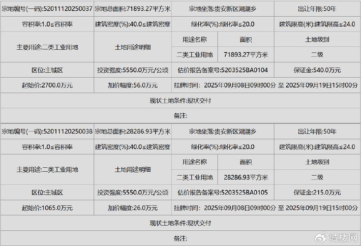 湖潮房价