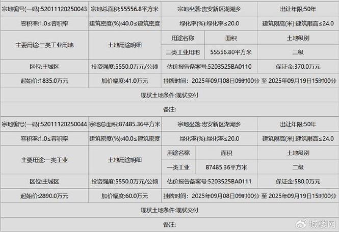 湖潮房价