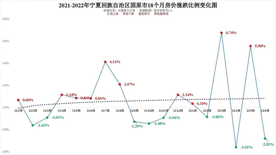 固源房价