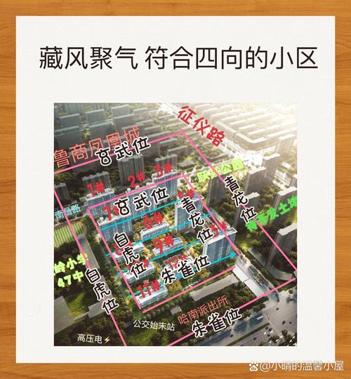 楼盘住宅风水