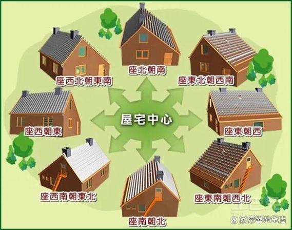 楼盘住宅风水