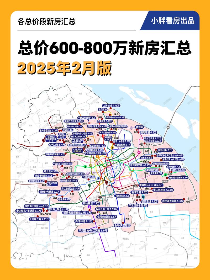 上海楼盘最新信息
