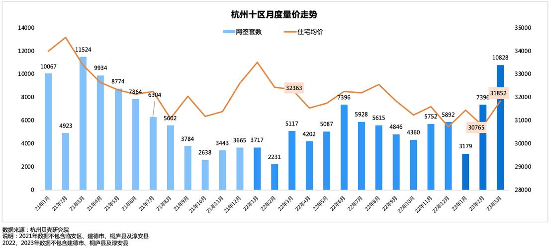 杭州房价成交