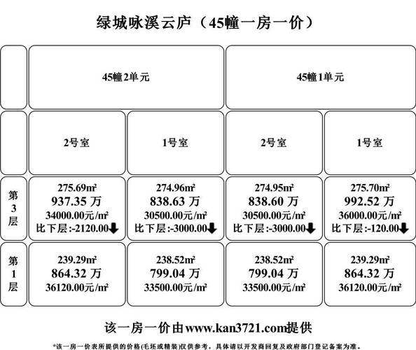 杭州房价备案