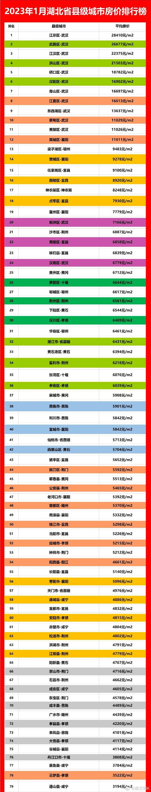 湖北县房价