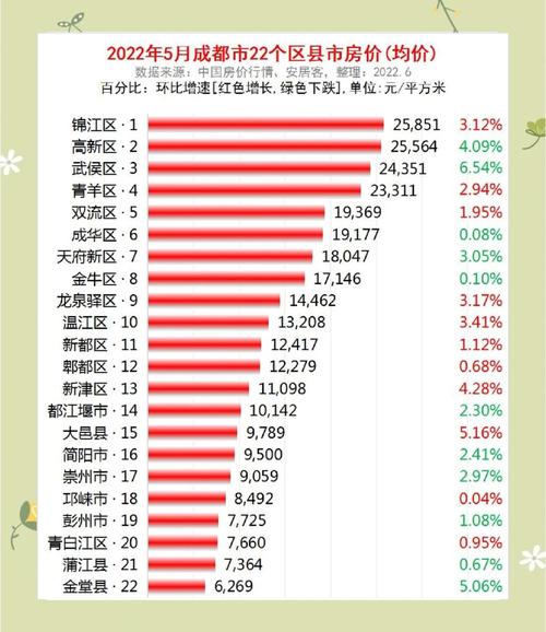 成都房价表