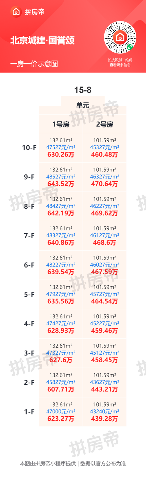 总部城房价