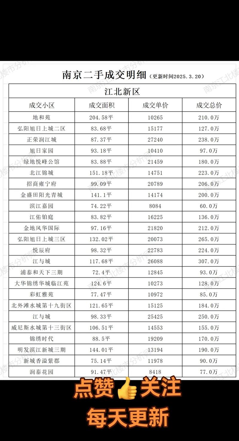 江北楼盘信息
