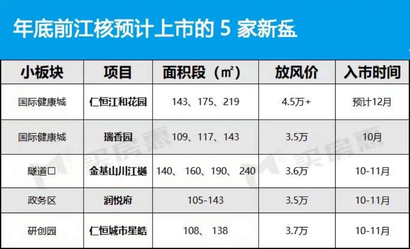 江北楼盘信息