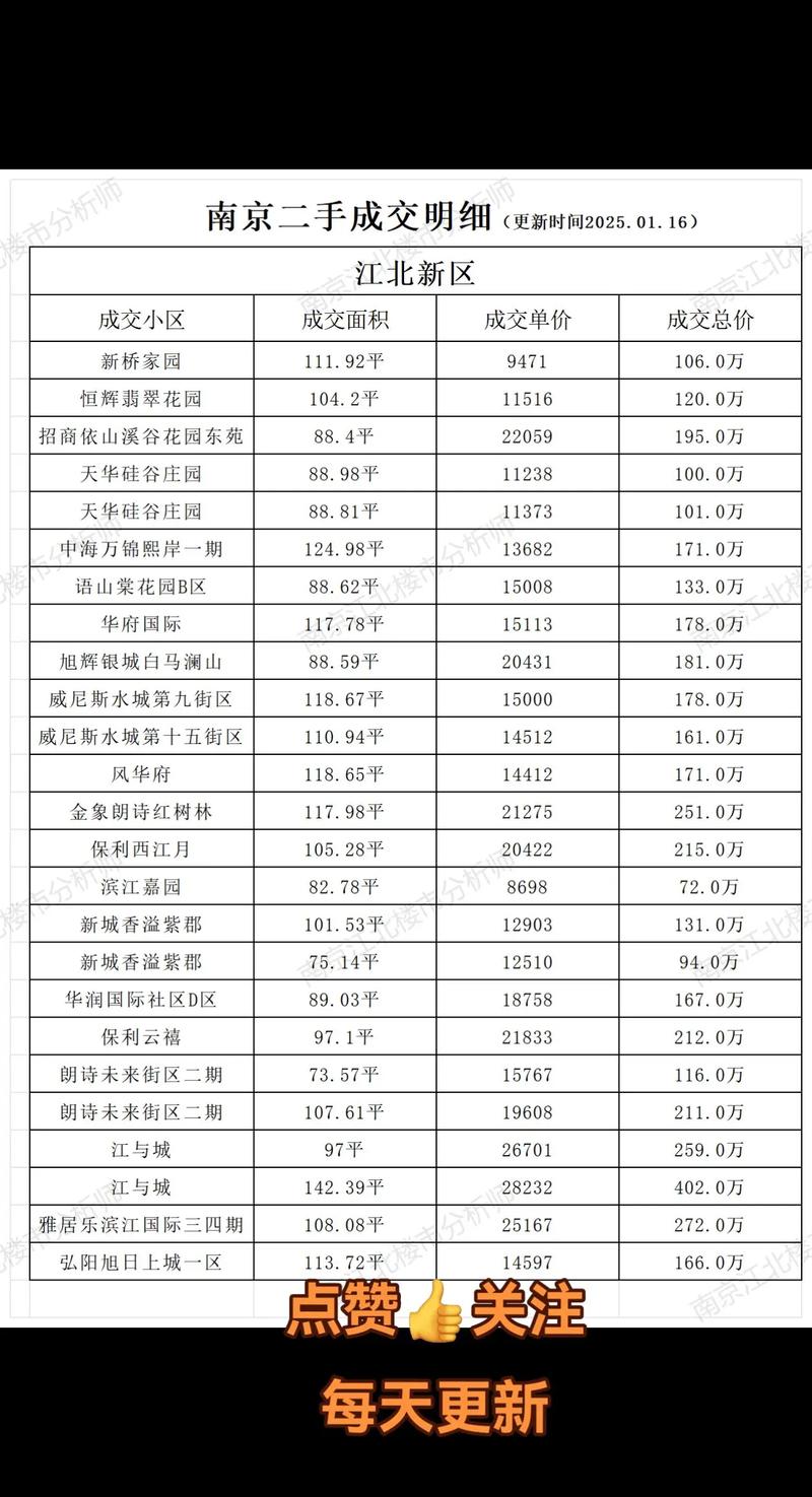 江北楼盘信息