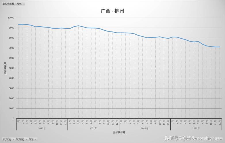 广西大化房价