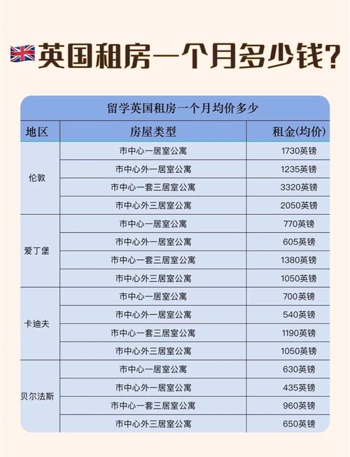 租房一般是怎么收费
